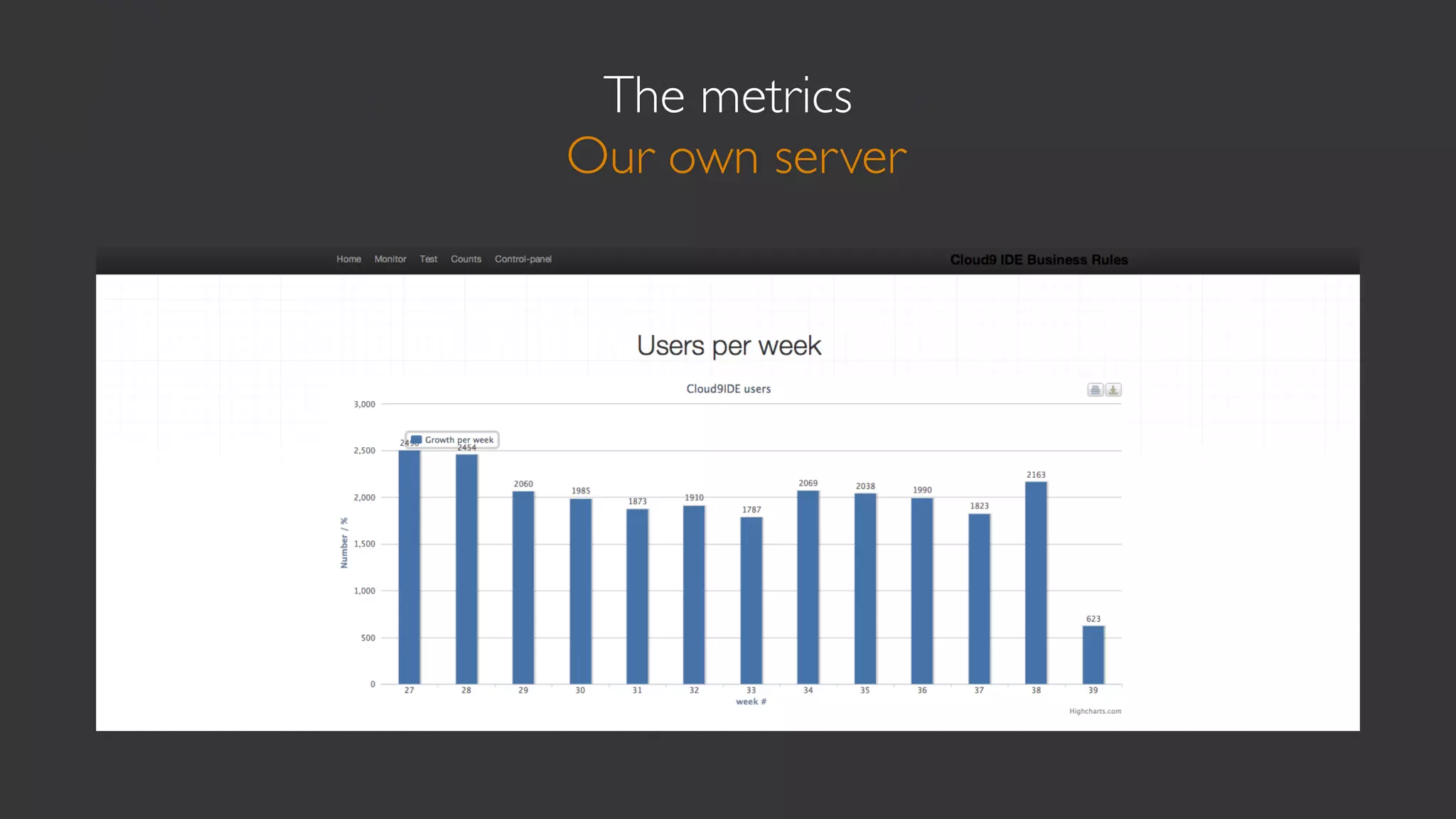 No Fear
                 Sometimes you gotta let go!

Do not fear failure, failing fast means you can move on
  •If it didn't work - let it go
  •Do not be tempted to continue
 