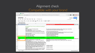 Alignment check
Compatible with your brand
 