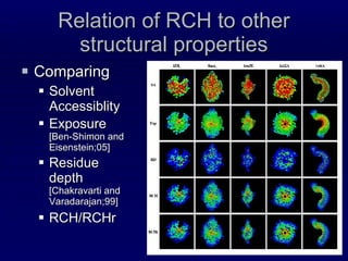 Relation of RCH to other structural properties Comparing Solvent Accessiblity Exposure  [Ben-Shimon and Eisenstein;05] Residue depth  [Chakravarti and Varadarajan;99] RCH/RCHr 