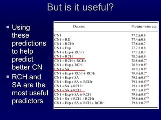 But is it useful? Using these predictions to help predict better CN RCH and SA are the most useful predictors 