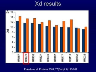 Xd results Ezkudia et al. Proteins 2009; 77(Suppl 9):196-209 