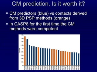 CM prediction. Is it worth it? CM predictors (blue) vs contacts derived from 3D PSP methods (orange) In CASP8 for the first time the CM methods were competent 