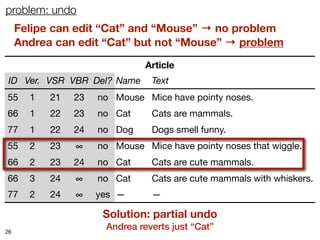 problem: undo
     Felipe can edit “Cat” and “Mouse” → no problem
     Andrea can edit “Cat” but not “Mouse” → problem
                               Article
 ID Ver. VSR VBR Del? Name      Text
55     1   21   23   no Mouse Mice have pointy noses.
66     1   22   23   no Cat     Cats are mammals.
77     1   22   24   no Dog     Dogs smell funny.
55     2   23   ∞    no Mouse Mice have pointy noses that wiggle.
66     2   23   24   no Cat     Cats are cute mammals.
66     3   24   ∞    no Cat     Cats are cute mammals with whiskers.
77     2   24   ∞    yes —      —

                      Solution: partial undo
26
                      Andrea reverts just “Cat”
 