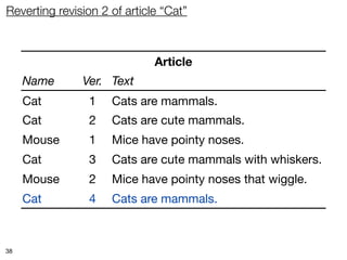 Reverting revision 2 of article “Cat”



                              Article
     Name      Ver. Text
     Cat        1    Cats are mammals.
     Cat        2    Cats are cute mammals.
     Mouse      1    Mice have pointy noses.
     Cat        3    Cats are cute mammals with whiskers.
     Mouse      2    Mice have pointy noses that wiggle.
     Cat        4    Cats are mammals.



38
 
