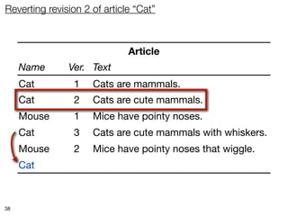 Reverting revision 2 of article “Cat”



                              Article
     Name      Ver. Text
     Cat        1    Cats are mammals.
     Cat        2    Cats are cute mammals.
     Mouse      1    Mice have pointy noses.
     Cat        3    Cats are cute mammals with whiskers.
     Mouse      2    Mice have pointy noses that wiggle.
     Cat        4    Cats are mammals.



38
 