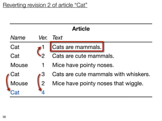 Reverting revision 2 of article “Cat”



                              Article
     Name      Ver. Text
     Cat        1    Cats are mammals.
     Cat        2    Cats are cute mammals.
     Mouse      1    Mice have pointy noses.
     Cat        3    Cats are cute mammals with whiskers.
     Mouse      2    Mice have pointy noses that wiggle.
     Cat        4    Cats are mammals.



38
 