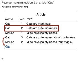 Reverse-merging revision 2 of article “Cat”
(Wikipedia calls this “undo”.)



                                   Article
     Name           Ver. Text
     Cat              1     Cats are mammals.
     Cat              2     Cats are cute mammals.
     Mouse            1     Mice have pointy noses.
     Cat              3     Cats are cute mammals with whiskers.
     Mouse            2     Mice have pointy noses that wiggle.
     Cat              4     Cats are mammals with whiskers.



10
 
