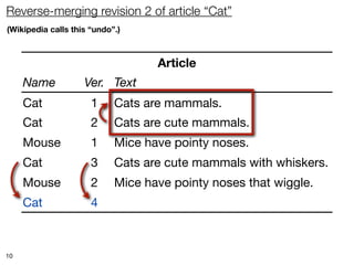 Reverse-merging revision 2 of article “Cat”
(Wikipedia calls this “undo”.)



                                   Article
     Name           Ver. Text
     Cat              1     Cats are mammals.
     Cat              2     Cats are cute mammals.
     Mouse            1     Mice have pointy noses.
     Cat              3     Cats are cute mammals with whiskers.
     Mouse            2     Mice have pointy noses that wiggle.
     Cat              4     Cats are mammals with whiskers.



10
 