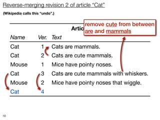 Reverse-merging revision 2 of article “Cat”
(Wikipedia calls this “undo”.)


                                         remove cute from between
                                   Article and mammals
                                         are
     Name           Ver. Text
     Cat              1     Cats are mammals.
     Cat              2     Cats are cute mammals.
     Mouse            1     Mice have pointy noses.
     Cat              3     Cats are cute mammals with whiskers.
     Mouse            2     Mice have pointy noses that wiggle.
     Cat              4     Cats are mammals with whiskers.



10
 