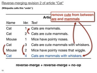 Reverse-merging revision 2 of article “Cat”
(Wikipedia calls this “undo”.)


                                         remove cute from between
                                   Article and mammals
                                         are
     Name           Ver. Text
     Cat              1     Cats are mammals.
     Cat              2     Cats are cute mammals.
     Mouse            1     Mice have pointy noses.
     Cat              3     Cats are cute mammals with whiskers.
     Mouse            2     Mice have pointy noses that wiggle.
     Cat              4     Cats are mammals with whiskers.

             reverse-merge + reverse-merge = no-op
10
 