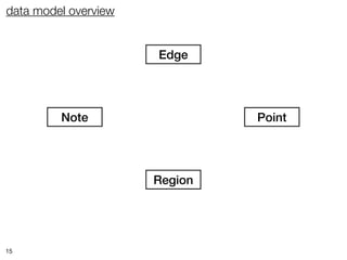 data model overview


                      Edge




         Note                  Point




                      Region




15
 