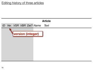 Editing history of three articles




                               Article
 ID Ver. VSR VBR Del? Name          Text


         version (integer)




16
 