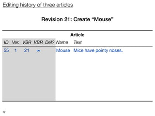 Editing history of three articles

                   Revision 21: Create “Mouse”

                               Article
 ID Ver. VSR VBR Del? Name          Text
55   1    21   ∞     no Mouse Mice have pointy noses.




17
 