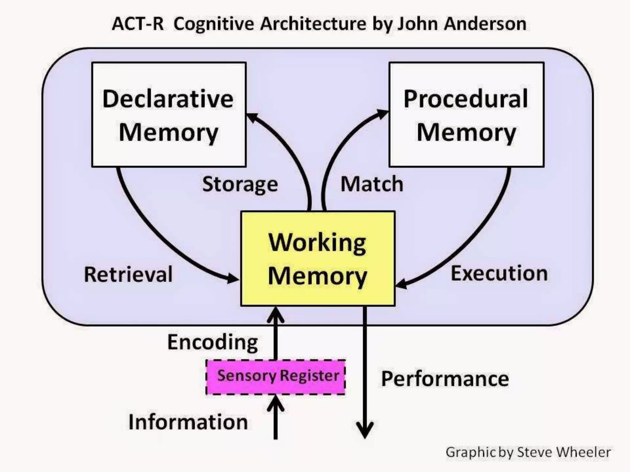 26
. Christoph Trattner 28.1.2015 – Yahoo!, Trondheim
 