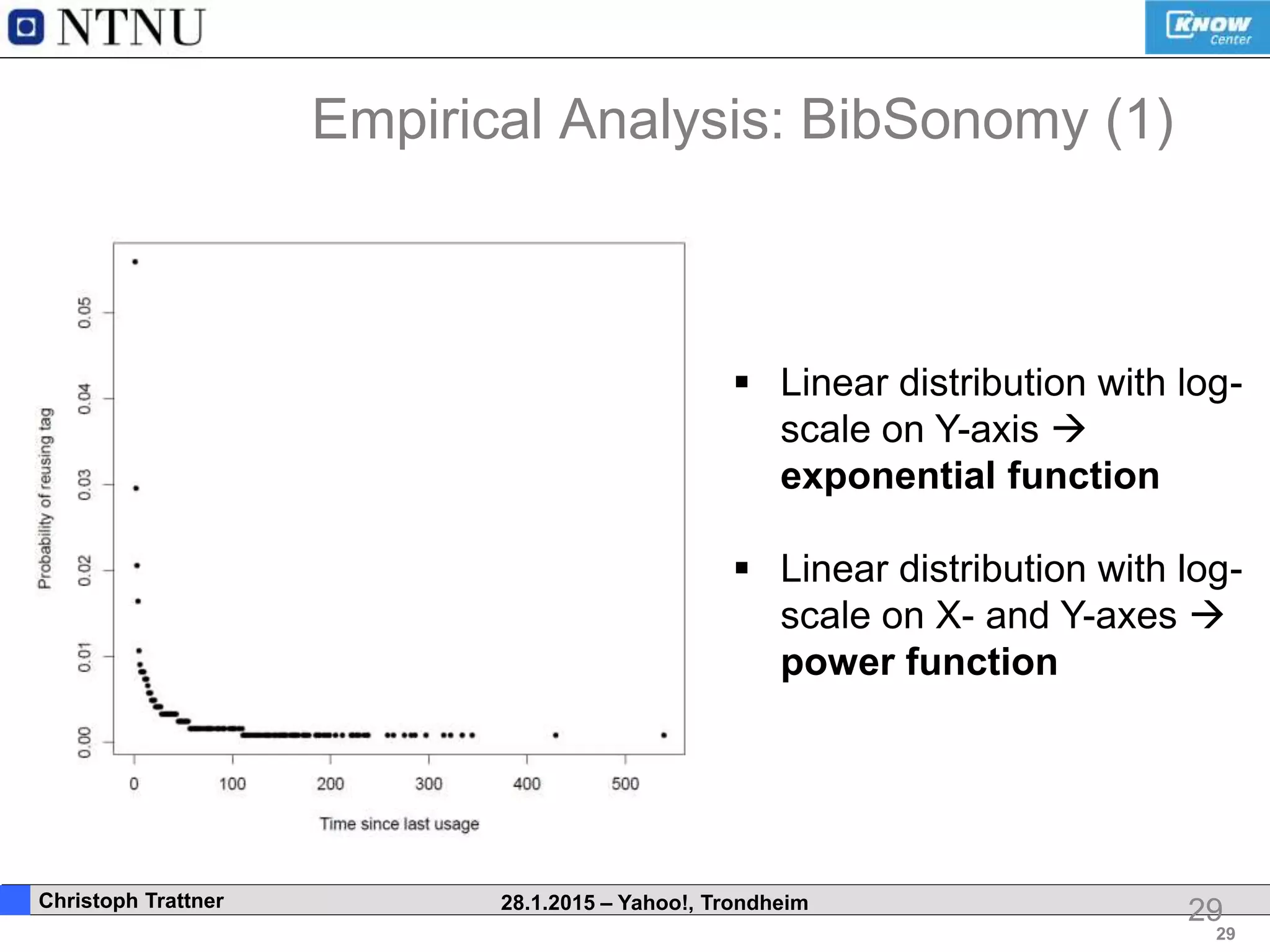 29
. Christoph Trattner 28.1.2015 – Yahoo!, Trondheim
Empirical Analysis: BibSonomy (1)
29
 Linear distribution with log-
scale on Y-axis 
exponential function
 Linear distribution with log-
scale on X- and Y-axes 
power function
 