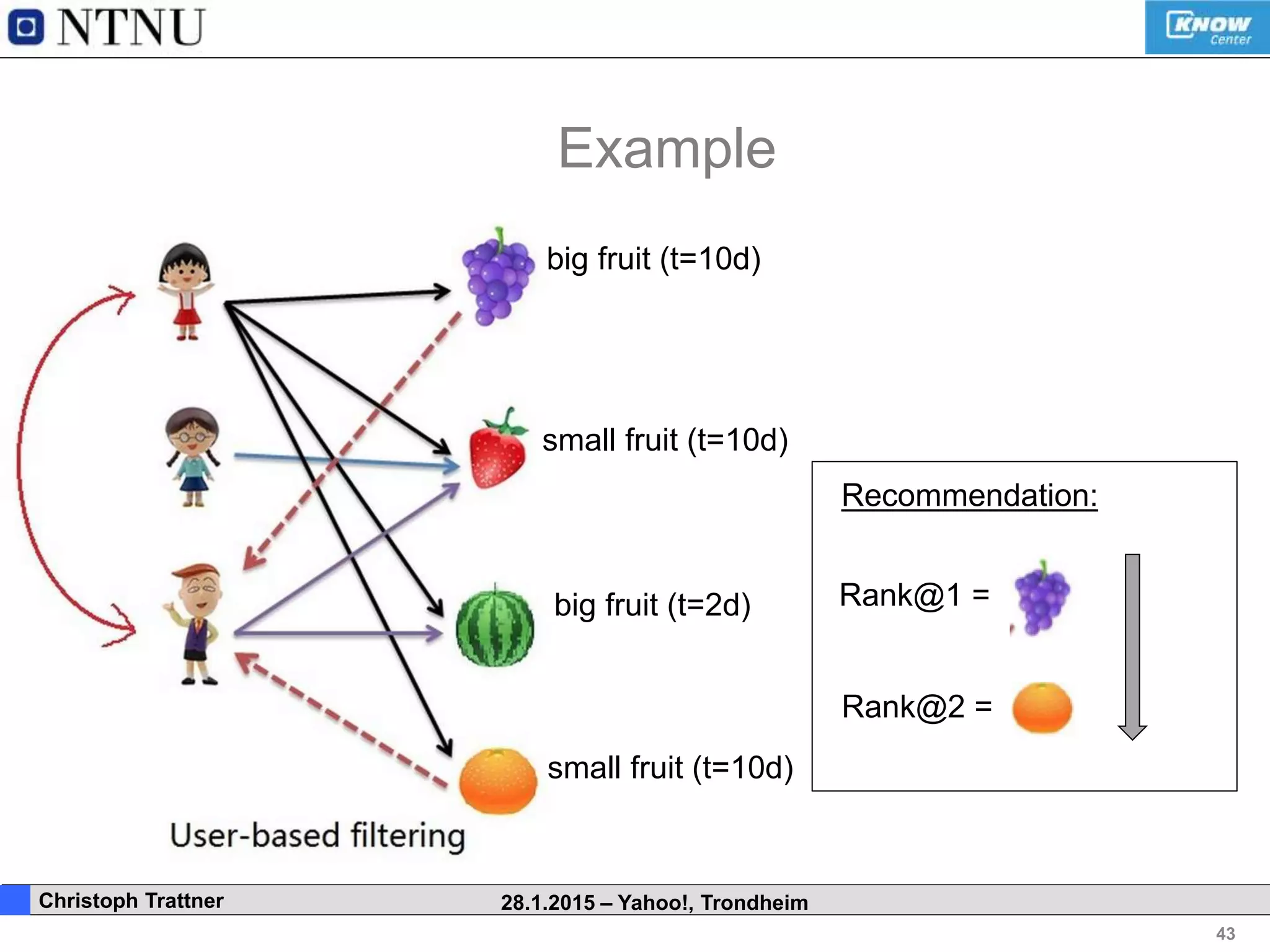 43
. Christoph Trattner 28.1.2015 – Yahoo!, Trondheim
Example
big fruit (t=10d)
small fruit (t=10d)
big fruit (t=2d)
small fruit (t=10d)
Recommendation:
Rank@1 =
Rank@2 =
 
