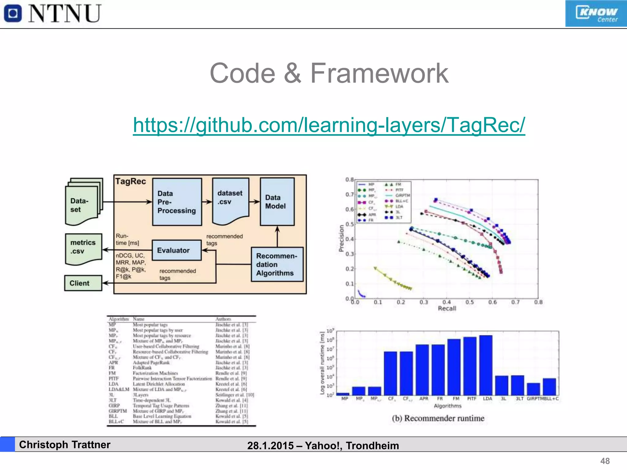 48
. Christoph Trattner 28.1.2015 – Yahoo!, Trondheim
Code & Framework
https://github.com/learning-layers/TagRec/
 