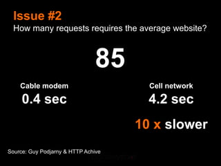 Issue #2
  How many requests requires the average website?



                                85
    Cable modem                        Cell network

     0.4 sec                           4.2 sec
                                     10 x slower
Source: Guy Podjarny & HTTP Achive
 