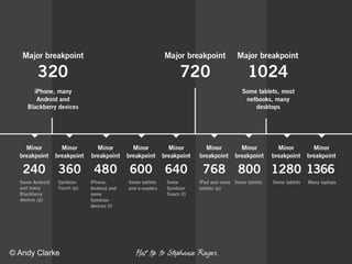 Viewport, media queries and
breakpoints
 