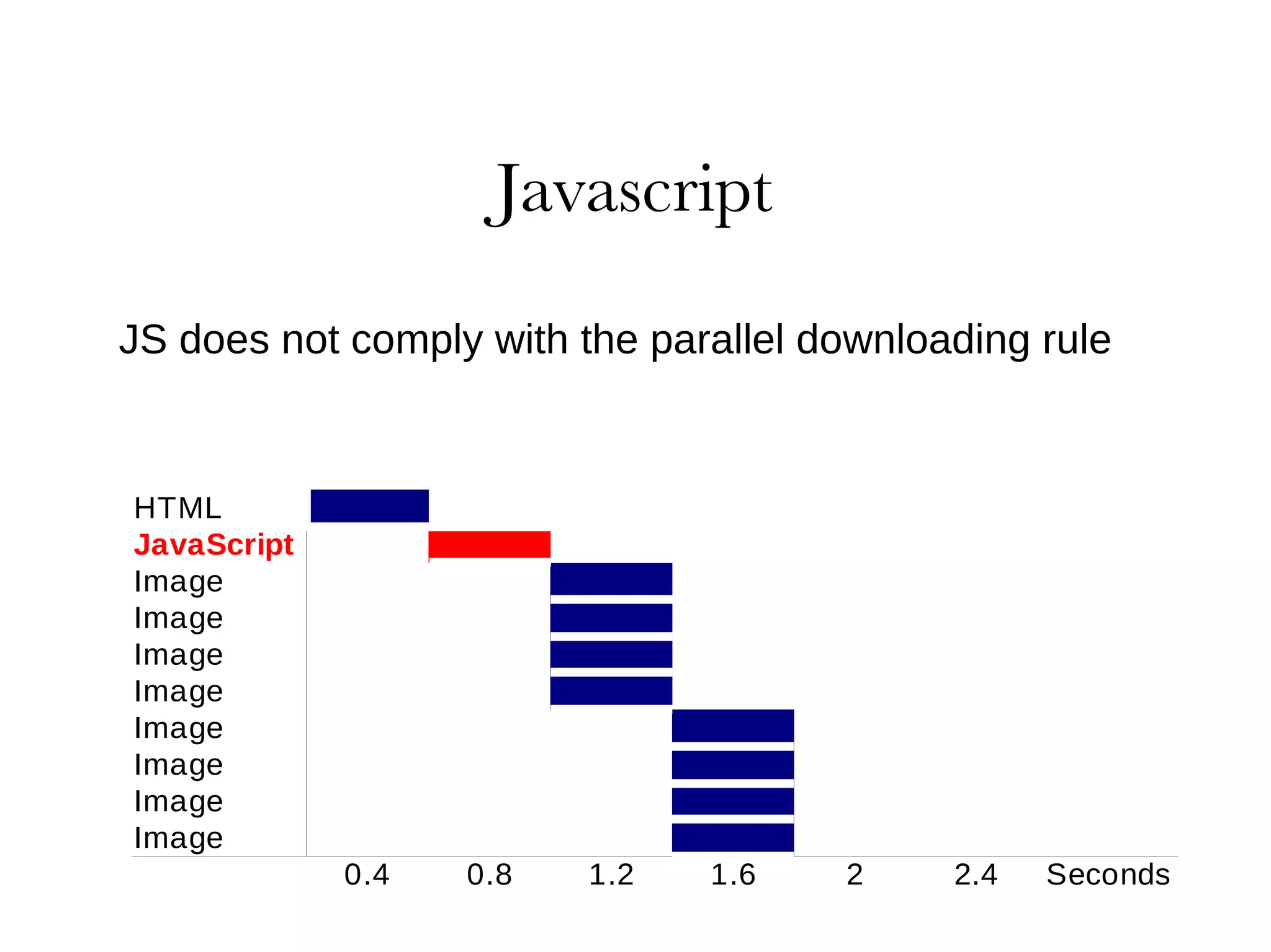 combinations vs. loading more than needed 