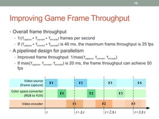 Improving Game Frame Throughput
• Overall frame throughput
• 1/(Tcapture + Tconvert + Tencode) frames per second
• If (Tca...