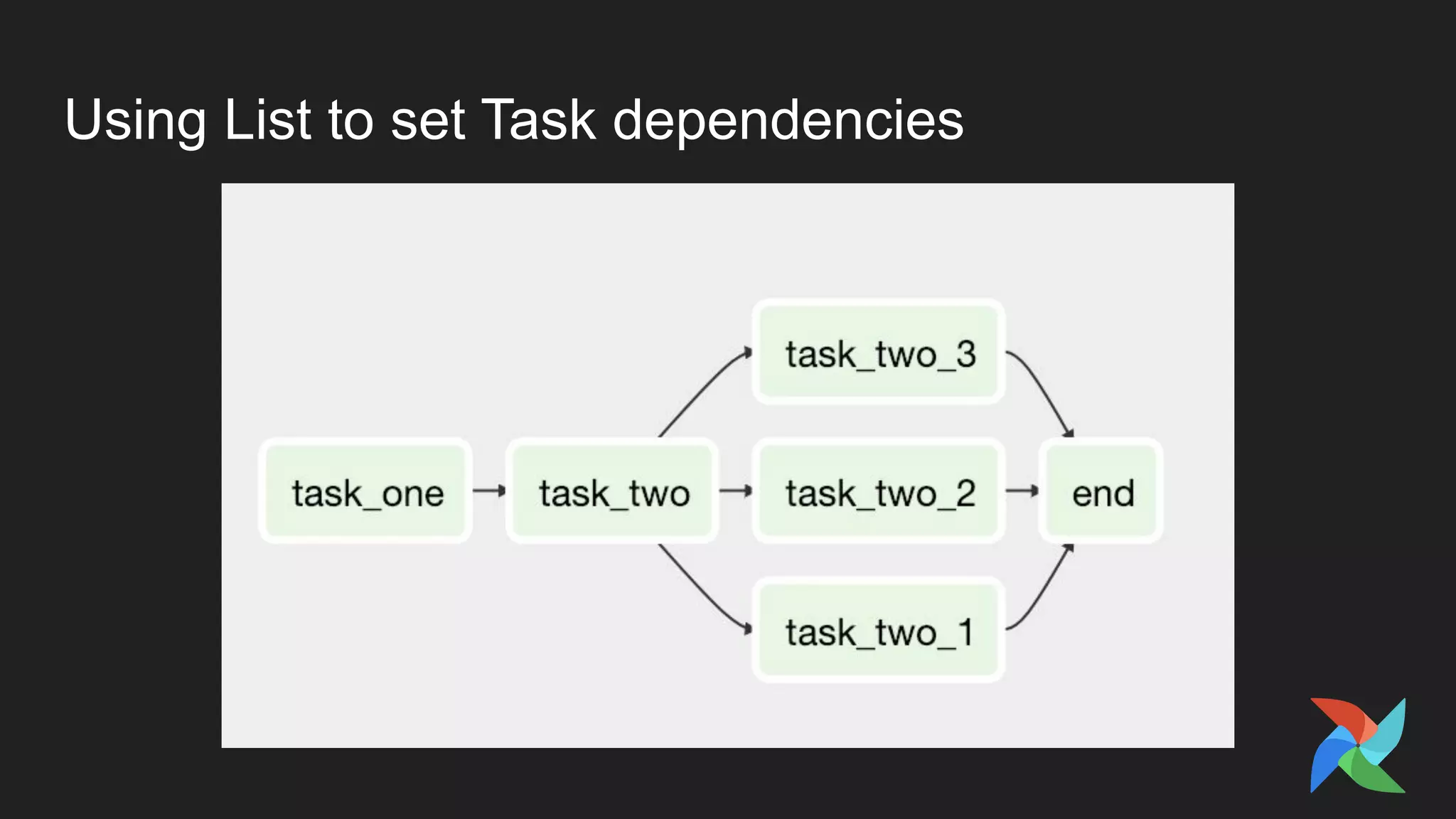 Using List to set Task dependencies
 