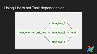 Using List to set Task dependencies
 