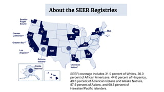 SEER coverage includes 31.9 percent of Whites, 30.0
percent of African Americans, 44.0 percent of Hispanics,
49.3 percent of American Indians and Alaska Natives,
57.5 percent of Asians, and 68.5 percent of
Hawaiian/Pacific Islanders.
 