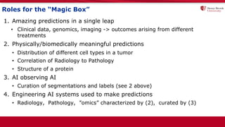 Roles for the “Magic Box”
1. Amazing predictions in a single leap
• Clinical data, genomics, imaging -> outcomes arising from different
treatments
2. Physically/biomedically meaningful predictions
• Distribution of different cell types in a tumor
• Correlation of Radiology to Pathology
• Structure of a protein
3. AI observing AI
• Curation of segmentations and labels (see 2 above)
4. Engineering AI systems used to make predictions
• Radiology, Pathology, ”omics” characterized by (2), curated by (3)
 