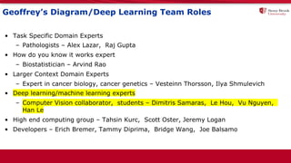 Geoffrey’s Diagram/Deep Learning Team Roles
• Task Specific Domain Experts
– Pathologists – Alex Lazar, Raj Gupta
• How do you know it works expert
– Biostatistician – Arvind Rao
• Larger Context Domain Experts
– Expert in cancer biology, cancer genetics – Vesteinn Thorsson, Ilya Shmulevich
• Deep learning/machine learning experts
– Computer Vision collaborator, students – Dimitris Samaras, Le Hou, Vu Nguyen,
Han Le
• High end computing group – Tahsin Kurc, Scott Oster, Jeremy Logan
• Developers – Erich Bremer, Tammy Diprima, Bridge Wang, Joe Balsamo
 