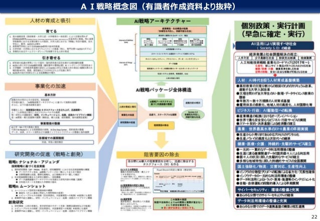 我が国のai戦略について