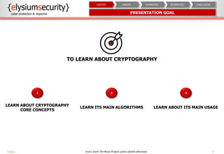 PRESENTATION GOAL
3
LEARN ABOUT ITS MAIN USAGE
3
LEARN ITS MAIN ALGORITHMS
2
LEARN ABOUT CRYPTOGRAPHY
CORE CONCEPTS
1
TO L...