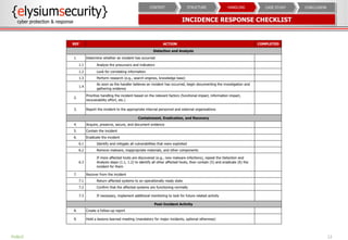 INCIDENCE RESPONSE CHECKLIST
12
CONCLUSIONCASE STUDYHANDLINGSTRUCTURECONTEXT
PUBLIC
 