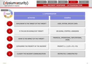 {es} INCIDENT RESPONSE - CATEGORISATION
18
WHO/WHAT IS THE TARGET OF THE THREAT?1 USER, SYSTEM, SPECIFIC DATA
IS THIS AN ON GOING/LIVE THREAT?2 ON GOING, STOPPED, UNKNOWN
WHAT IS THE IMPACT OF THE THREAT?3
FINANCIAL, OPERATIONAL, REPUTATIONAL,
LEGAL
CATEGORISE THE PRIORITY OF THE INCIDENT4 PRIORITY 1, 2 ,3 (P1 > P2 > P3)
CLASSIFY THE INCIDENT COMMUNICATION5 RESTRICTED / UNRESTRICTED
ACTIVITIES EXAMPLE
3. CATEGORISATION
CONCLUSIONCASE STUDYHANDLINGSTRUCTURECONTEXT
PUBLIC
 