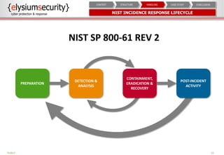 NIST INCIDENCE RESPONSE LIFECYCLE
10
CONCLUSIONCASE STUDYHANDLINGSTRUCTURECONTEXT
PUBLIC
PREPARATION
DETECTION &
ANALYSIS
CONTAINMENT,
ERADICATION &
RECOVERY
POST-INCIDENT
ACTIVITY
NIST SP 800-61 REV 2
 
