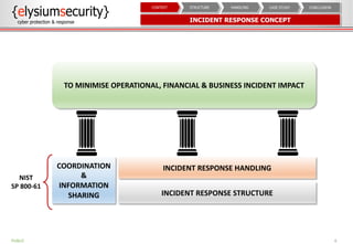 INCIDENT RESPONSE CONCEPT
6
CONCLUSIONCASE STUDYHANDLINGSTRUCTURECONTEXT
INCIDENT RESPONSE STRUCTURE
INCIDENT RESPONSE HANDLINGCOORDINATION
&
INFORMATION
SHARING
TO MINIMISE OPERATIONAL, FINANCIAL & BUSINESS INCIDENT IMPACT
NIST
SP 800-61
PUBLIC
 