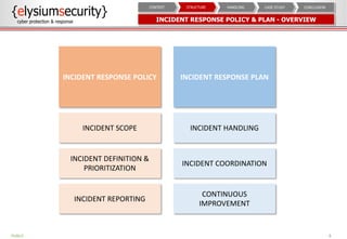INCIDENT RESPONSE POLICY & PLAN - OVERVIEW
8
CONCLUSIONCASE STUDYHANDLINGSTRUCTURECONTEXT
PUBLIC
INCIDENT RESPONSE POLICY
INCIDENT SCOPE
INCIDENT DEFINITION &
PRIORITIZATION
INCIDENT REPORTING
INCIDENT RESPONSE PLAN
INCIDENT HANDLING
INCIDENT COORDINATION
CONTINUOUS
IMPROVEMENT
 