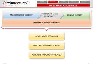 INCIDENT PLAYBOOK SCENARIOS
INCIDENT PLAYBOOK OVERVIEW
9
CONCLUSIONCASE STUDYHANDLINGSTRUCTURECONTEXT
CONTAIN INCIDENT
UNDERSTAND CAUSE
OF INCIDENT
ANALYSE SIGNS OF INCIDENT
READY MADE SCENARIOS
PRACTICAL RESPONSE ACTIONS
AVAILABLE AND COMMUNICATED
PUBLIC
 