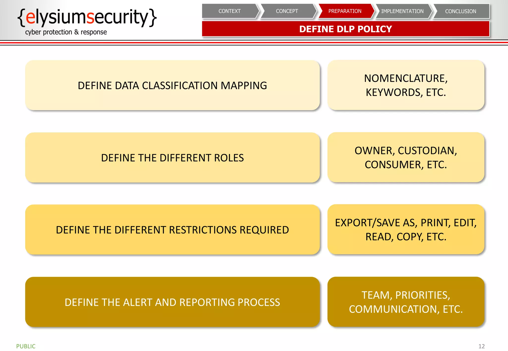 DEFINE DLP POLICY
12
CONCLUSIONIMPLEMENTATIONPREPARATIONCONCEPTCONTEXT
DEFINE DATA CLASSIFICATION MAPPING
NOMENCLATURE,
KEYWORDS, ETC.
DEFINE THE DIFFERENT ROLES
OWNER, CUSTODIAN,
CONSUMER, ETC.
DEFINE THE DIFFERENT RESTRICTIONS REQUIRED
EXPORT/SAVE AS, PRINT, EDIT,
READ, COPY, ETC.
DEFINE THE ALERT AND REPORTING PROCESS
TEAM, PRIORITIES,
COMMUNICATION, ETC.
PUBLIC
 