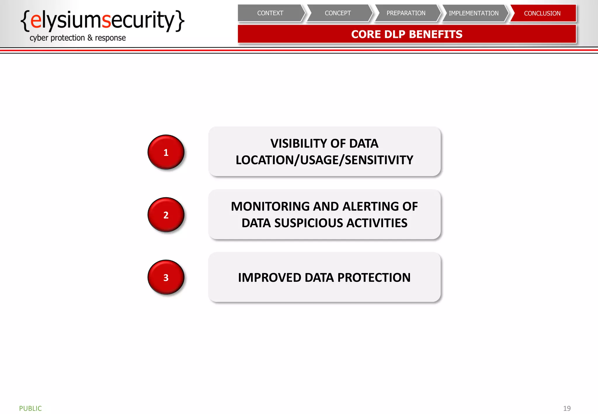 CORE DLP BENEFITS
19
CONCLUSIONIMPLEMENTATIONPREPARATIONCONCEPTCONTEXT
VISIBILITY OF DATA
LOCATION/USAGE/SENSITIVITY
1
MONITORING AND ALERTING OF
DATA SUSPICIOUS ACTIVITIES
2
IMPROVED DATA PROTECTION3
PUBLIC
 