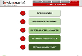 TAKE AWAY TO REMEMBER
20PUBLIC
CONCLUSIONIMPLEMENTATIONPREPARATIONCONCEPTCONTEXT
DLP DEPENDENCIES1
IMPORTANCE OF DLP SCOPING2
IMPORTANCE OF DLP PREPARATION3
PROGRESSIVE IMPLEMENTATION4
CONTINUOUS IMPROVEMENT5
 
