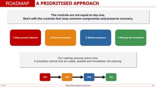 https://www.elysiumsecurity.com 33
A PRIORITISED APPROACH
ROADMAP
PUBLIC
30d 60d 90d 12m
The roadmap assumes scarce time.
It prioritises controls that are visible, testable and immediately risk-reducing.
1. Stop account takeover 2. Preserve recovery 3. Reduce exposure 4. Manage the ecosystem
The controls are not equal on day one.
Start with the controls that stop common compromise and preserve recovery.
 