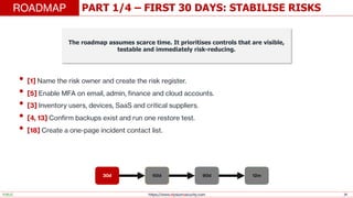 https://www.elysiumsecurity.com 34
PART 1/4 – FIRST 30 DAYS: STABILISE RISKS
ROADMAP
PUBLIC
The roadmap assumes scarce time. It prioritises controls that are visible,
testable and immediately risk-reducing.
• [1] Name the risk owner and create the risk register.
• [5] Enable MFA on email, admin, finance and cloud accounts.
• [3] Inventory users, devices, SaaS and critical suppliers.
• [4, 13] Confirm backups exist and run one restore test.
• [18] Create a one-page incident contact list.
30d 60d 90d 12m
 