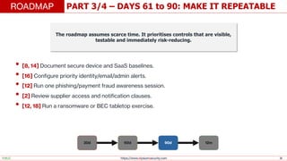 https://www.elysiumsecurity.com 36
PART 3/4 – DAYS 61 to 90: MAKE IT REPEATABLE
ROADMAP
PUBLIC
The roadmap assumes scarce time. It prioritises controls that are visible,
testable and immediately risk-reducing.
• [8, 14] Document secure device and SaaS baselines.
• [16] Configure priority identity/email/admin alerts.
• [12] Run one phishing/payment fraud awareness session.
• [2] Review supplier access and notification clauses.
• [12, 18] Run a ransomware or BEC tabletop exercise.
30d 60d 90d 12m
 