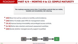 https://www.elysiumsecurity.com 37
PART 4/4 – MONTHS 4 to 12: SIMPLE MATURITY
ROADMAP
PUBLIC
The roadmap assumes scarce time. It prioritises controls that are visible,
testable and immediately risk-reducing.
• [20] Move from ad hoc actions to monthly control evidence.
• [20] Define 10 simple cyber KPIs for management review.
• [13, 6] Improve backup immutability and privileged access controls.
• [4, 19] Refine data retention and breach assessment workflow.
• [20] Decide whether managed security support is justified.
30d 60d 90d 12m
 