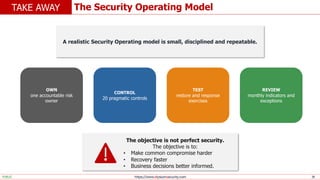 https://www.elysiumsecurity.com 39
The Security Operating Model
TAKE AWAY
PUBLIC
A realistic Security Operating model is small, disciplined and repeatable.
OWN
one accountable risk
owner
CONTROL
20 pragmatic controls
TEST
restore and response
exercises
REVIEW
monthly indicators and
exceptions
The objective is not perfect security.
The objective is to:
• Make common compromise harder
• Recovery faster
• Business decisions better informed.
 