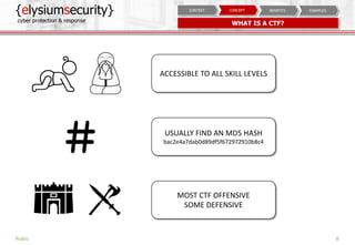 The Art of CTF | PDF