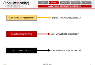 ANSWERING DIFFERENT QUESTIONS!
9RED TEAM READYPUBLIC
NEXTCHALLENGESCASE STUDYFRAMEWORKCONTEXT
RED TEAM EXERCISE CAN MY CONTRACTS BE STOLEN?
DO WE HAVE VULNERABILITIES?VULNERABILITY ASSESSMENT
CAN MY WEBSITE BE HACKED?PENETRATION TESTING
 
