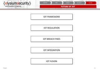 IOT Security | PDF