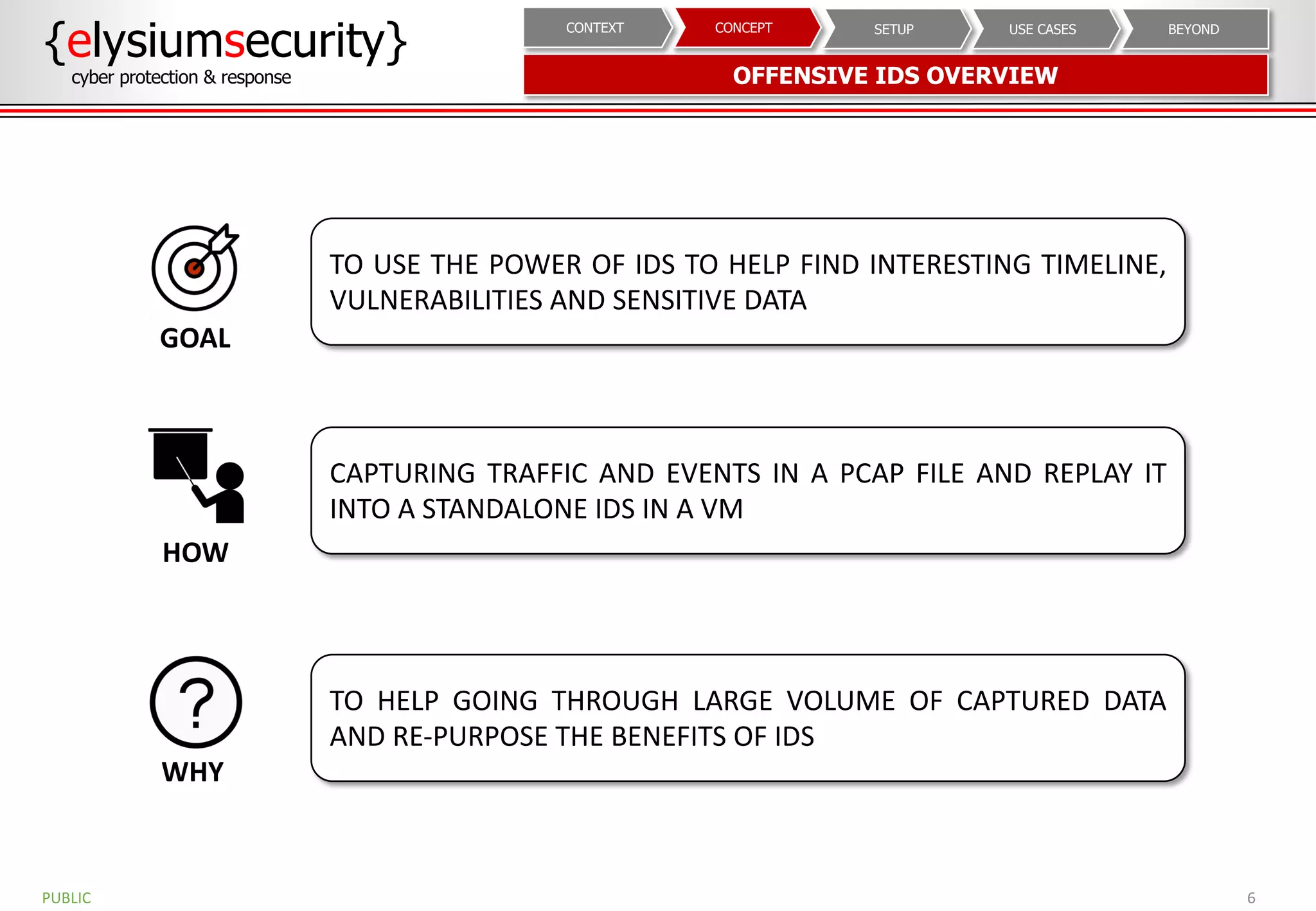 6PUBLIC
{elysiumsecurity}
cyber protection & response OFFENSIVE IDS OVERVIEW
TO USE THE POWER OF IDS TO HELP FIND INTERESTING TIMELINE,
VULNERABILITIES AND SENSITIVE DATA
GOAL
TO HELP GOING THROUGH LARGE VOLUME OF CAPTURED DATA
AND RE-PURPOSE THE BENEFITS OF IDS
WHY
CAPTURING TRAFFIC AND EVENTS IN A PCAP FILE AND REPLAY IT
INTO A STANDALONE IDS IN A VM
HOW
BEYONDUSE CASESSETUPCONCEPTCONTEXT
 